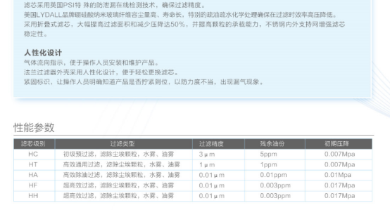 三级精密过滤器性能参数