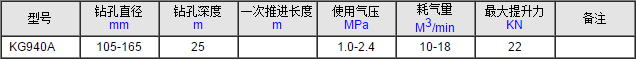 低风压潜孔钻机技术参数表3