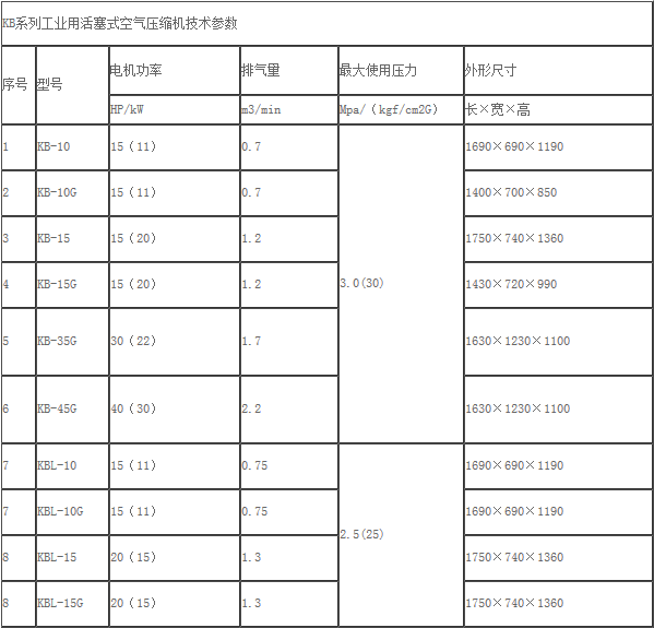 20-30公斤压力活塞机技术参数表