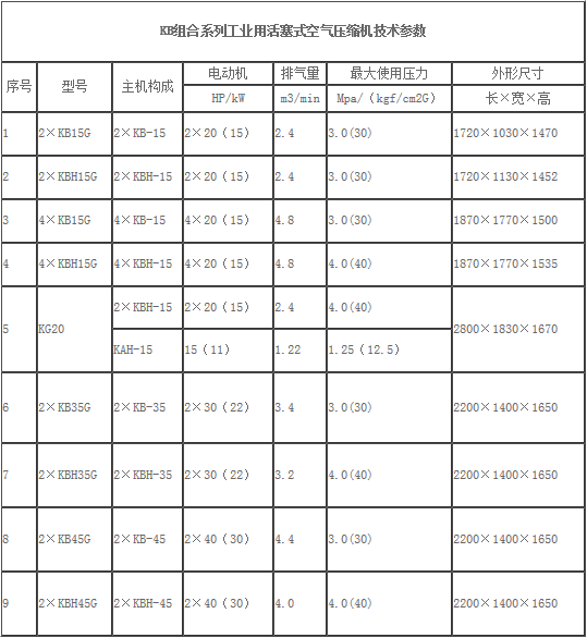 组合式中压机技术参数表