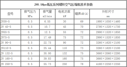 5公斤压力低压螺杆机技术参数表