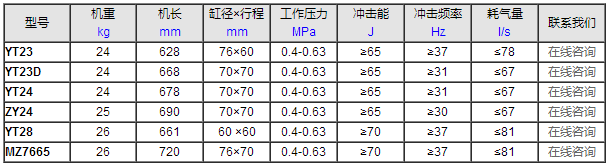 YT24气腿式凿岩机技术参数表