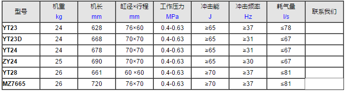 YT28凿岩机技术参数表