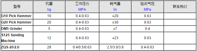 G7风镐技术参数表