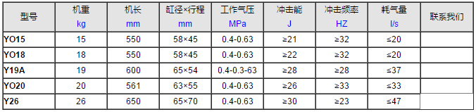 YO20手持式凿岩机技术参数
