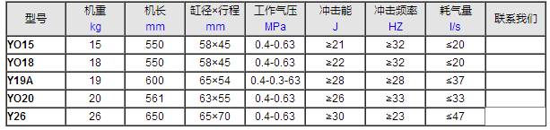Y26 手持式凿岩机技术参数表