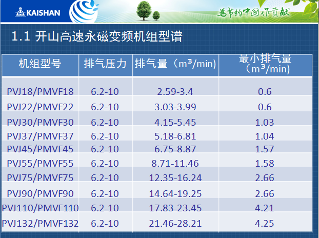 开山高速永磁变频机组型谱