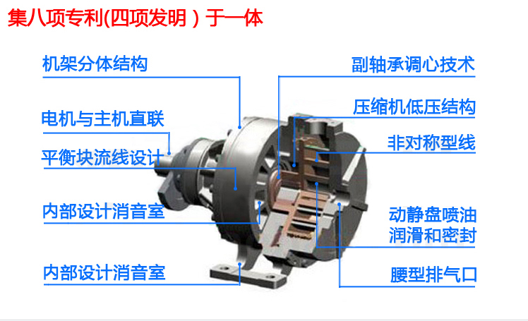 涡旋式空压机集八项专利（四项发明）于一体