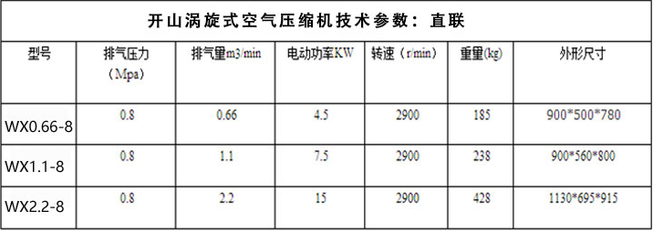 涡旋式空压机技术参数表