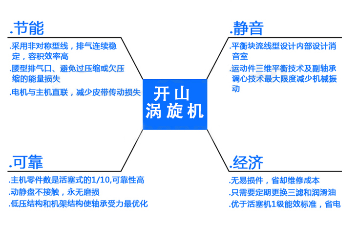 涡旋式空压机优点
