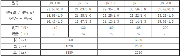 JN节能螺杆空压机技术参数表3