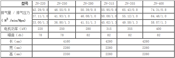 JN节能螺杆空压机技术参数表4