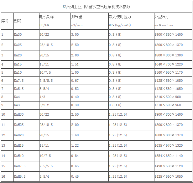 KA系列活塞机技术参数表