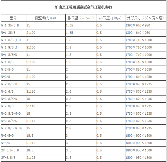 矿用柴油空压机技术参数表