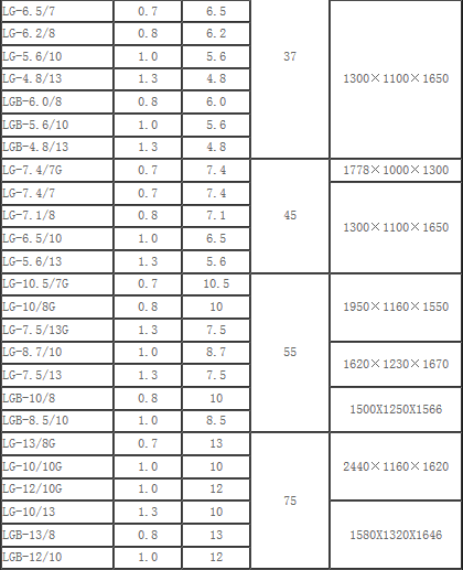 变频螺杆空压机技术参数表2