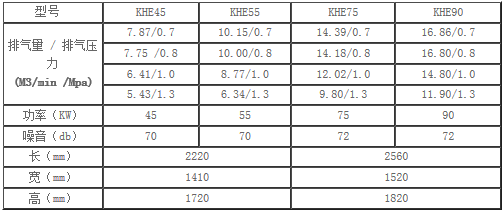 KHE节能空压机技术参数表2
