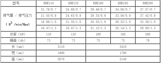 KHE节能空压机技术参数表3
