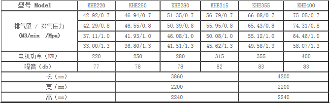 KHE节能空压机技术参数表4