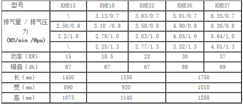 KHE节能空压机技术参数表1