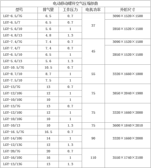 电动移动螺杆机技术参数表