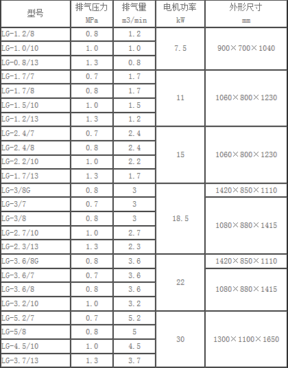 水冷螺杆空压机技术参数表