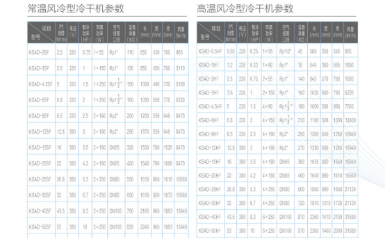 冷冻式干燥机，冷干机技术参数